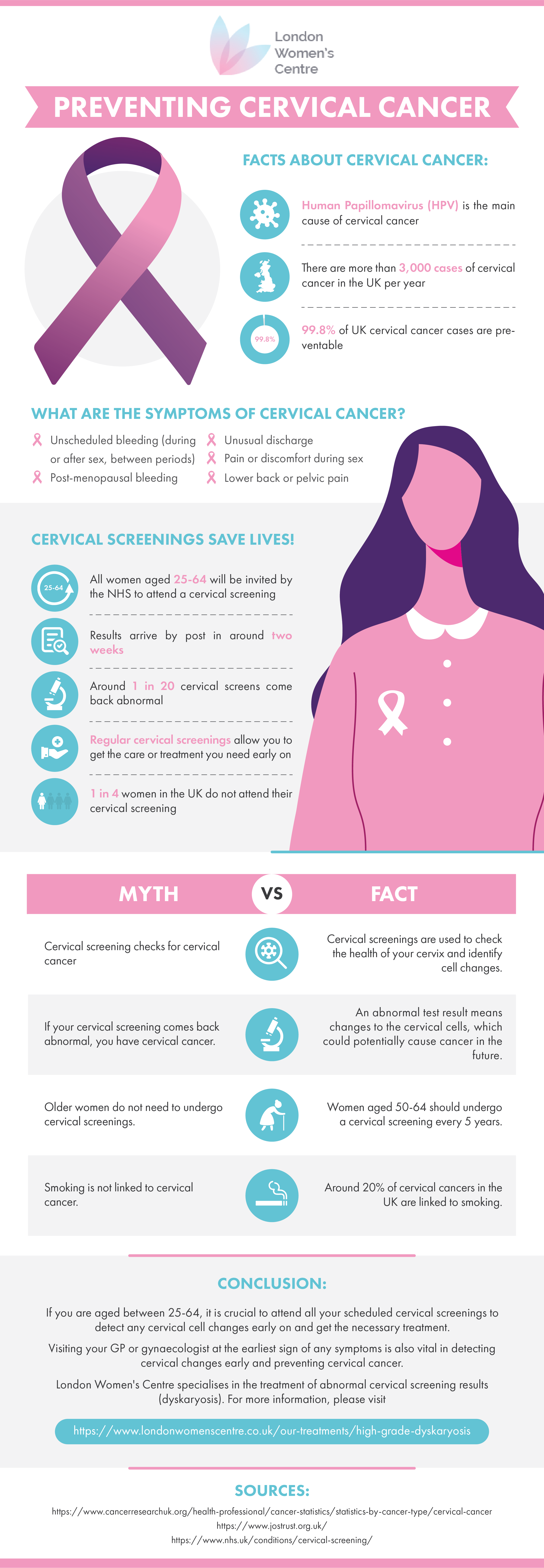 Preventing Cervical Cancer Infographic